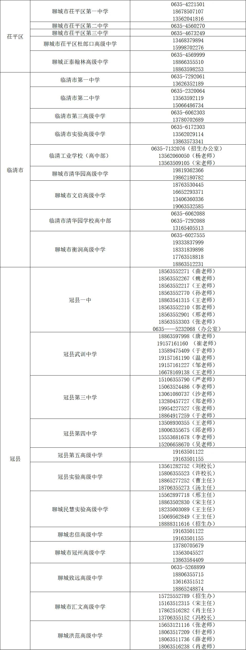 2026年聊城中考报名方式、注意事项、填报志愿流程、各高中招生计划及咨询电话 第8张