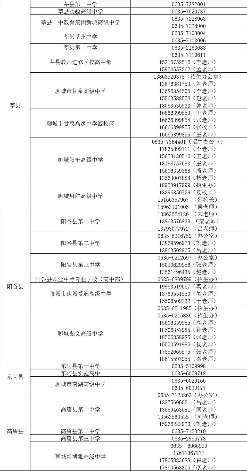 2026年聊城中考报名方式、注意事项、填报志愿流程、各高中招生计划及咨询电话 第9张