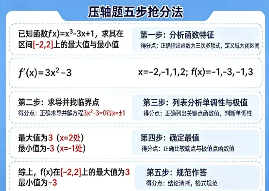 中考数学精准提分指南:最后冲刺!这些方法让你多拿30分! 第3张