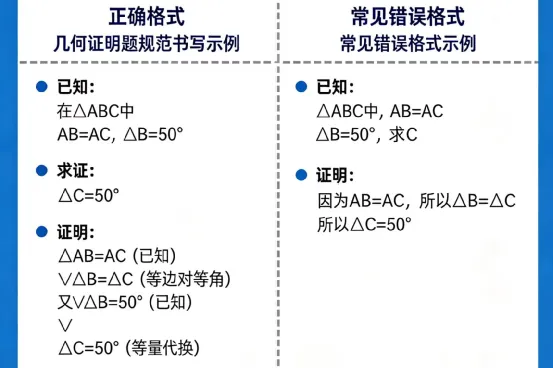 中考数学精准提分指南:最后冲刺!这些方法让你多拿30分! 第4张