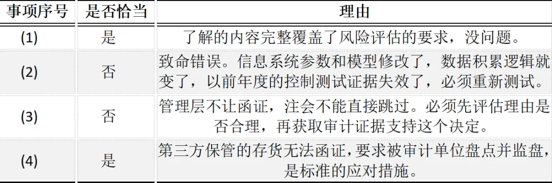 CPA | 审计真题 智能硬件公司的审计“连环坑”,你能避开几个? 第3张