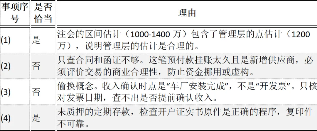 CPA | 审计真题 智能硬件公司的审计“连环坑”,你能避开几个? 第4张