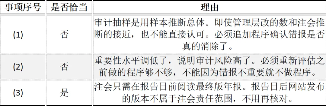 CPA | 审计真题 智能硬件公司的审计“连环坑”,你能避开几个? 第5张
