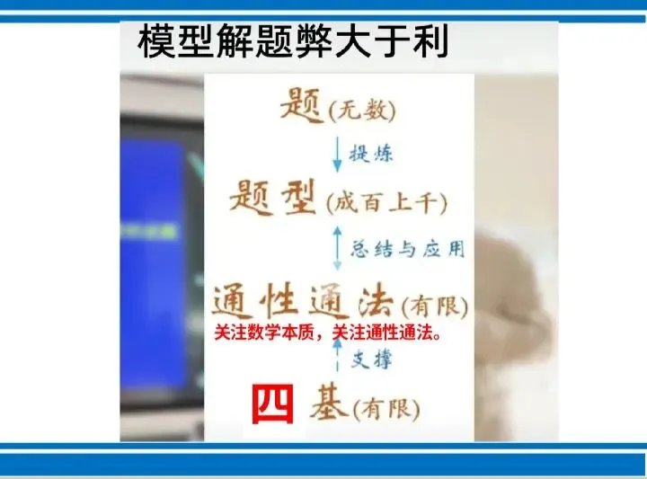 2026年安徽省中考数学冲刺备考策略(张正茂名师讲座电子版课件) 第2张