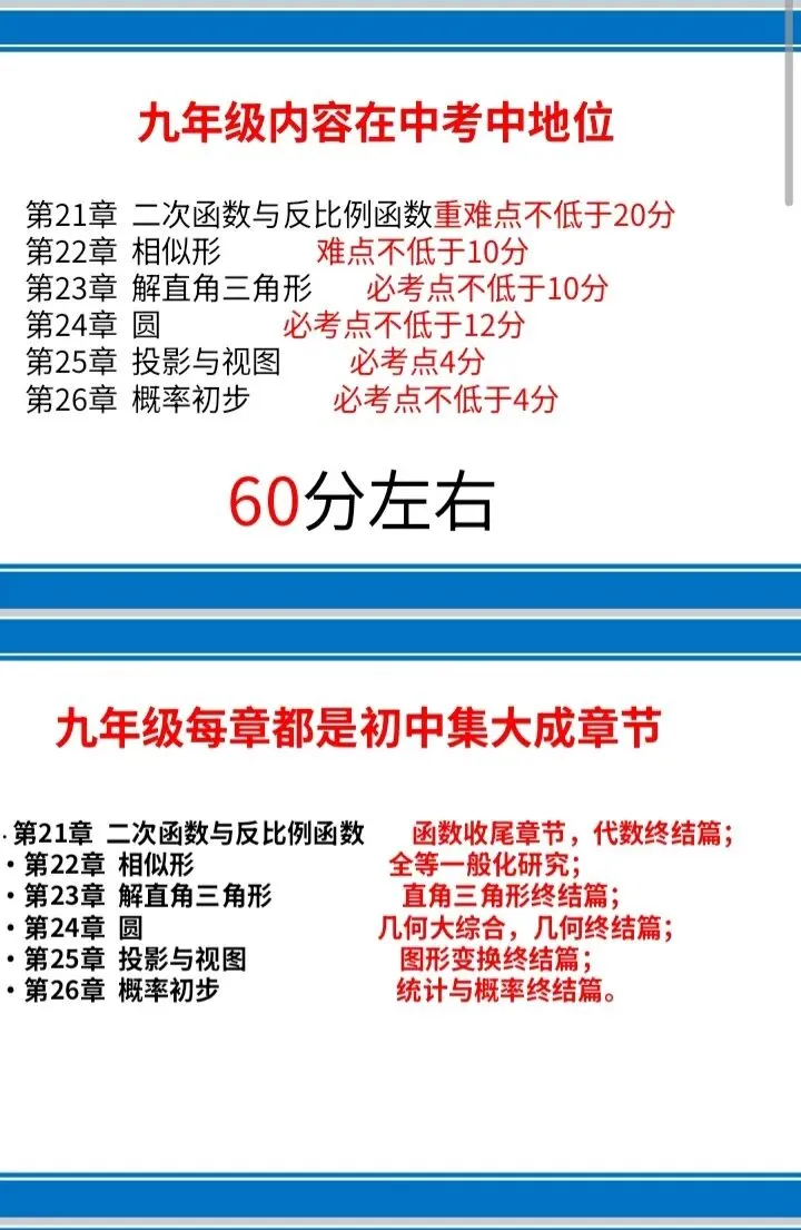 2026年安徽省中考数学冲刺备考策略(张正茂名师讲座电子版课件) 第5张