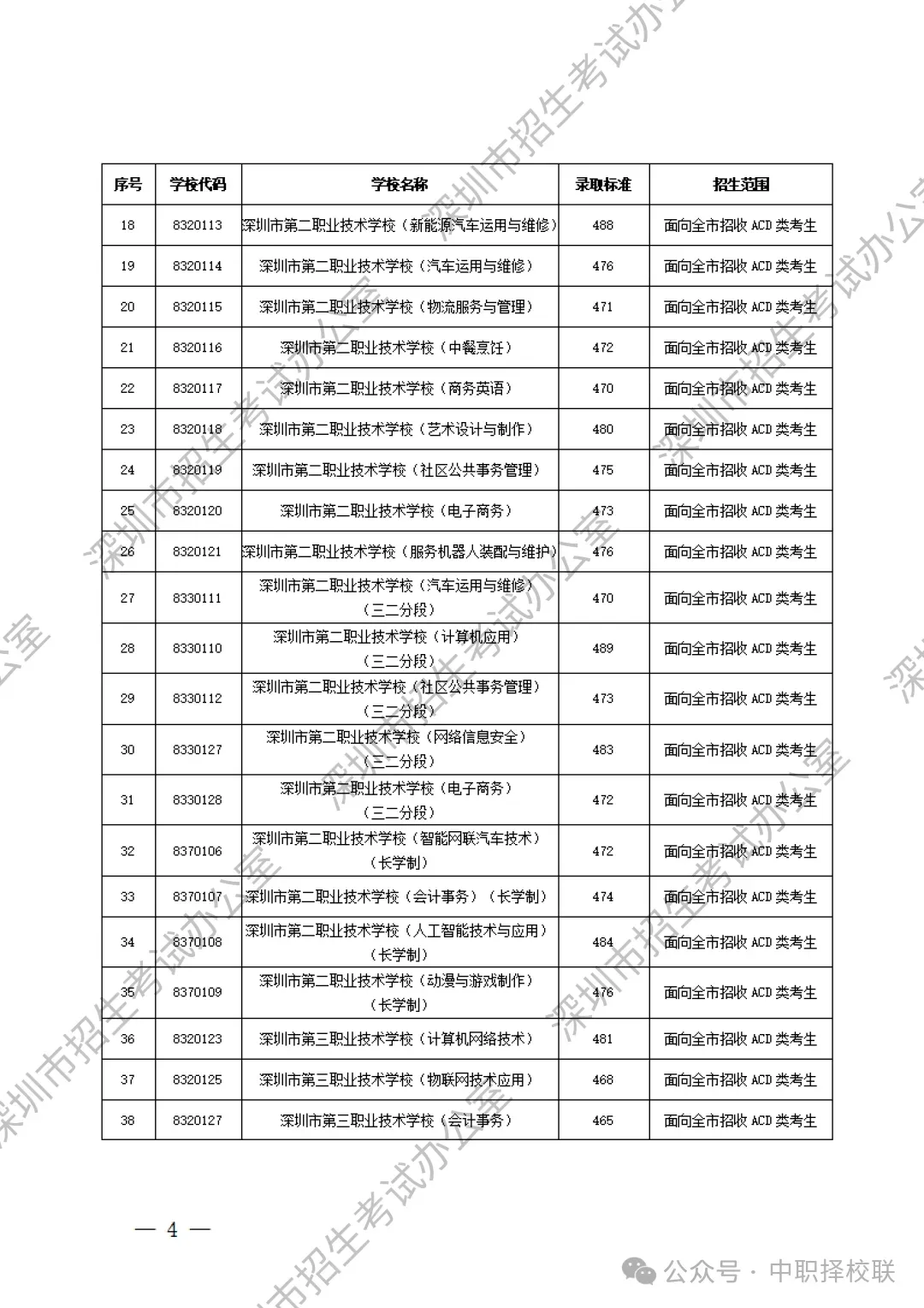 【2026深圳中考招生计划巨变】附深圳中职学校名单+录取分数线! 第14张