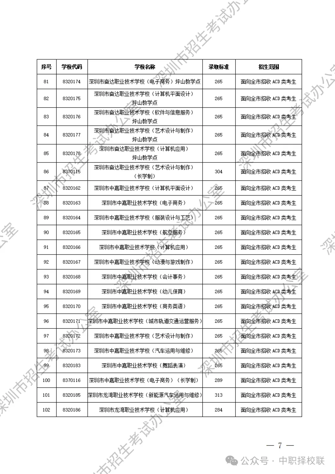 【2026深圳中考招生计划巨变】附深圳中职学校名单+录取分数线! 第17张