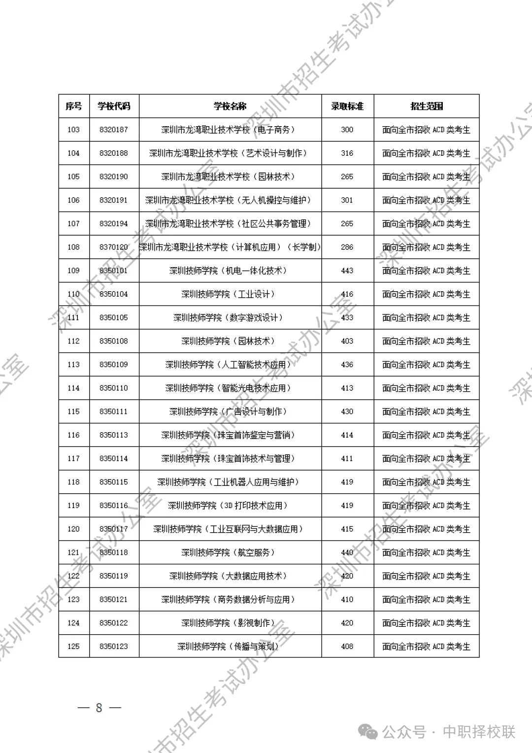 【2026深圳中考招生计划巨变】附深圳中职学校名单+录取分数线! 第18张