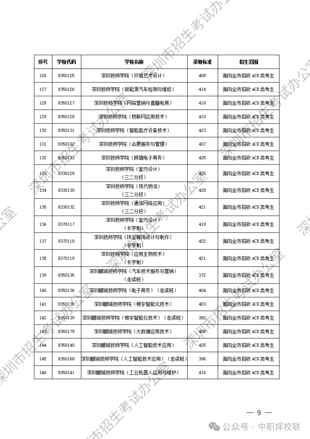 【2026深圳中考招生计划巨变】附深圳中职学校名单+录取分数线! 第19张