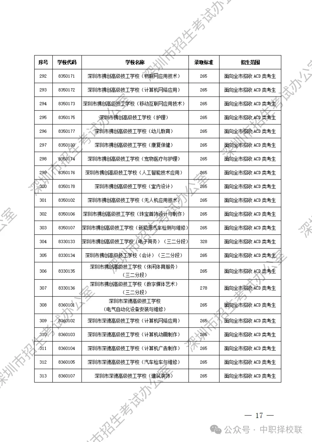 【2026深圳中考招生计划巨变】附深圳中职学校名单+录取分数线! 第27张