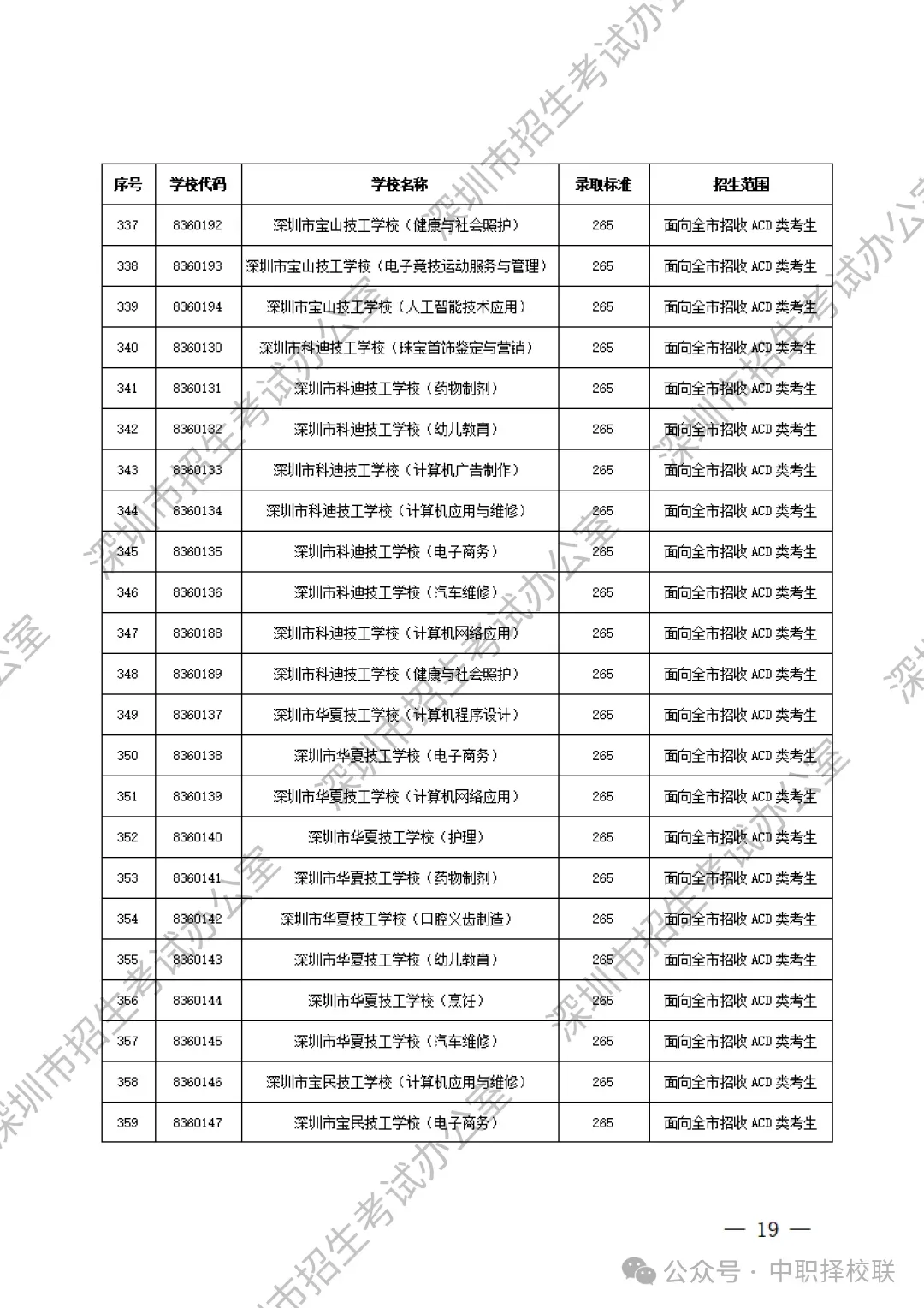 【2026深圳中考招生计划巨变】附深圳中职学校名单+录取分数线! 第29张