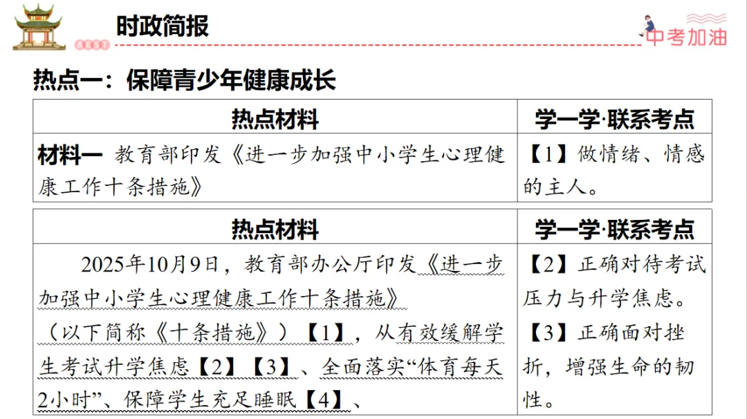 聚焦中考|专题一 认识自我,健康成长 第2张