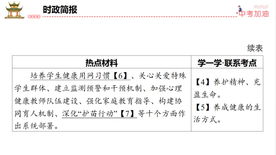 聚焦中考|专题一 认识自我,健康成长 第3张