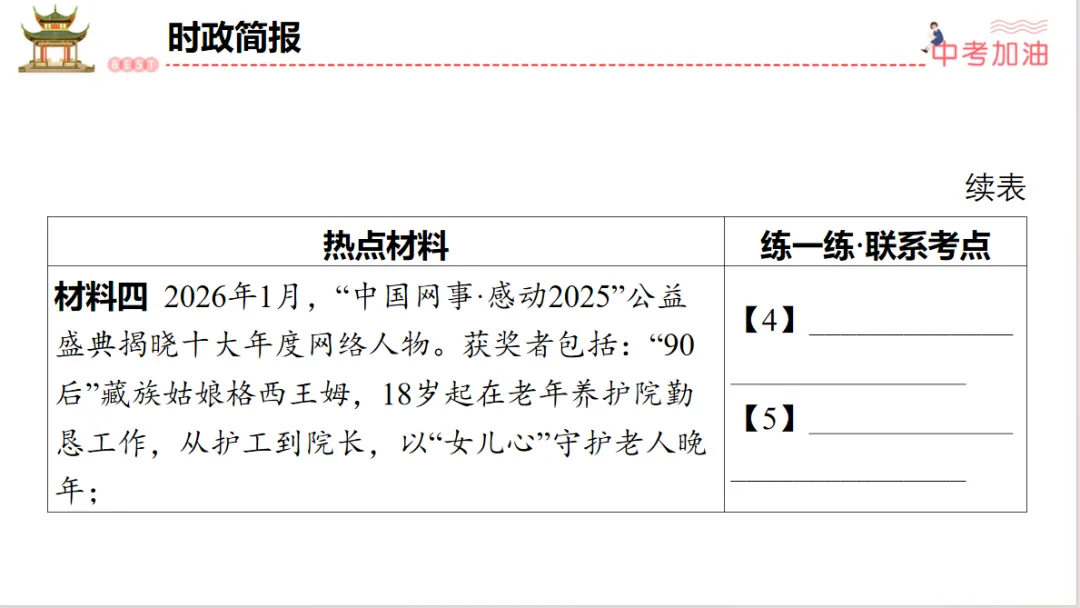 聚焦中考|专题一 认识自我,健康成长 第6张