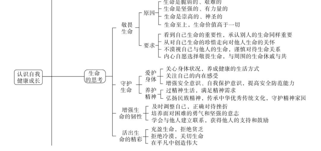 聚焦中考|专题一 认识自我,健康成长 第14张