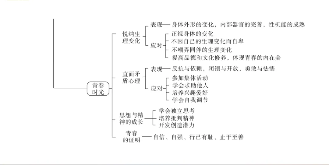 聚焦中考|专题一 认识自我,健康成长 第15张