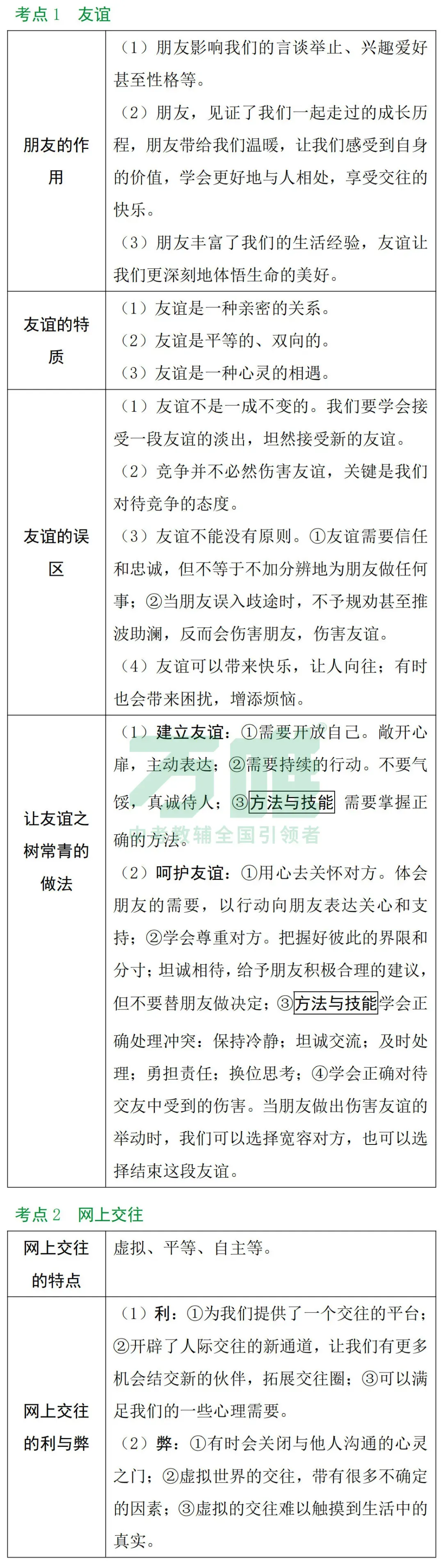 黑白卷团队预测 | 2026中考道法必考知识&题目(可下载打印) 第5张