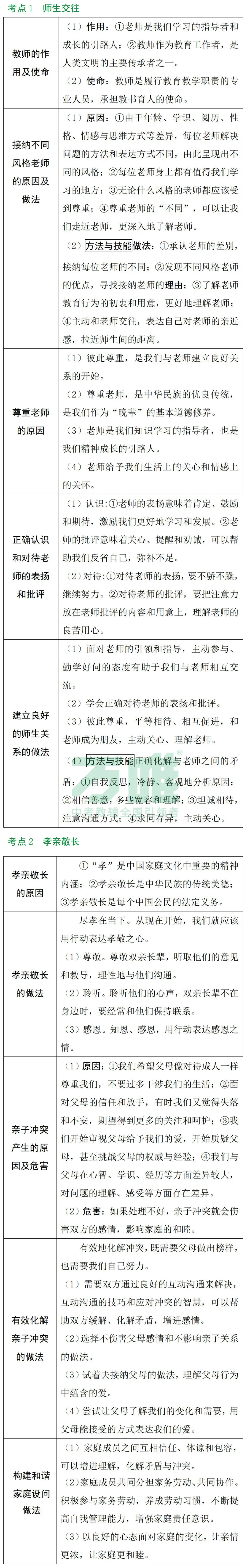 黑白卷团队预测 | 2026中考道法必考知识&题目(可下载打印) 第7张