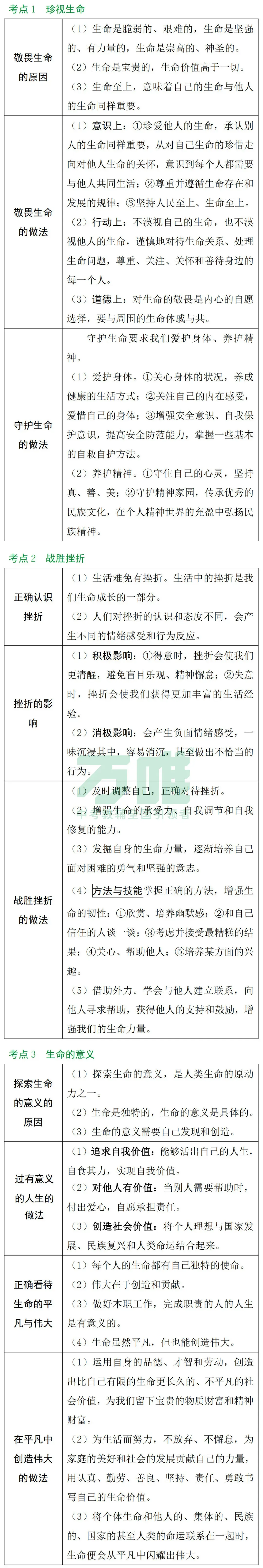 黑白卷团队预测 | 2026中考道法必考知识&题目(可下载打印) 第9张