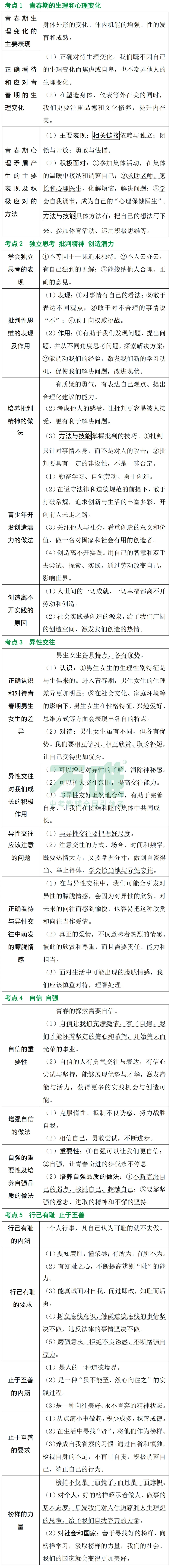 黑白卷团队预测 | 2026中考道法必考知识&题目(可下载打印) 第13张