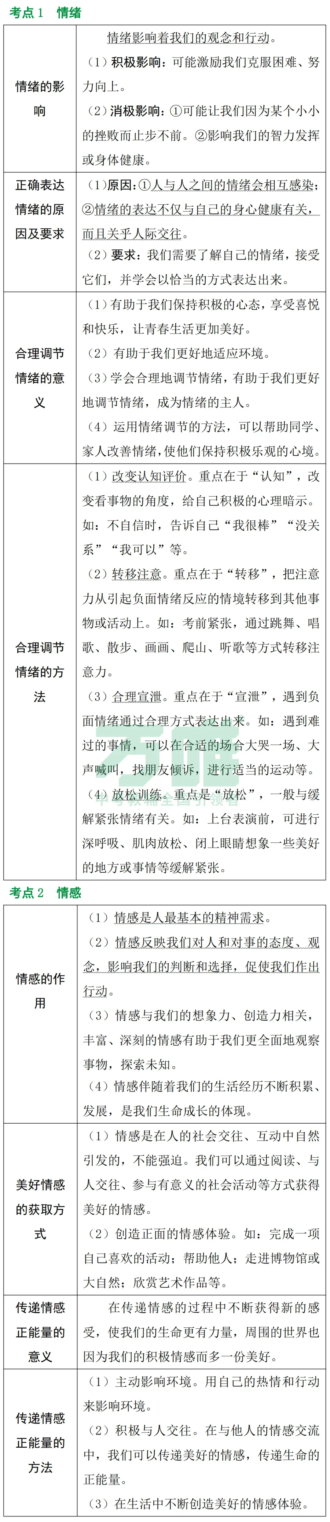 黑白卷团队预测 | 2026中考道法必考知识&题目(可下载打印) 第15张