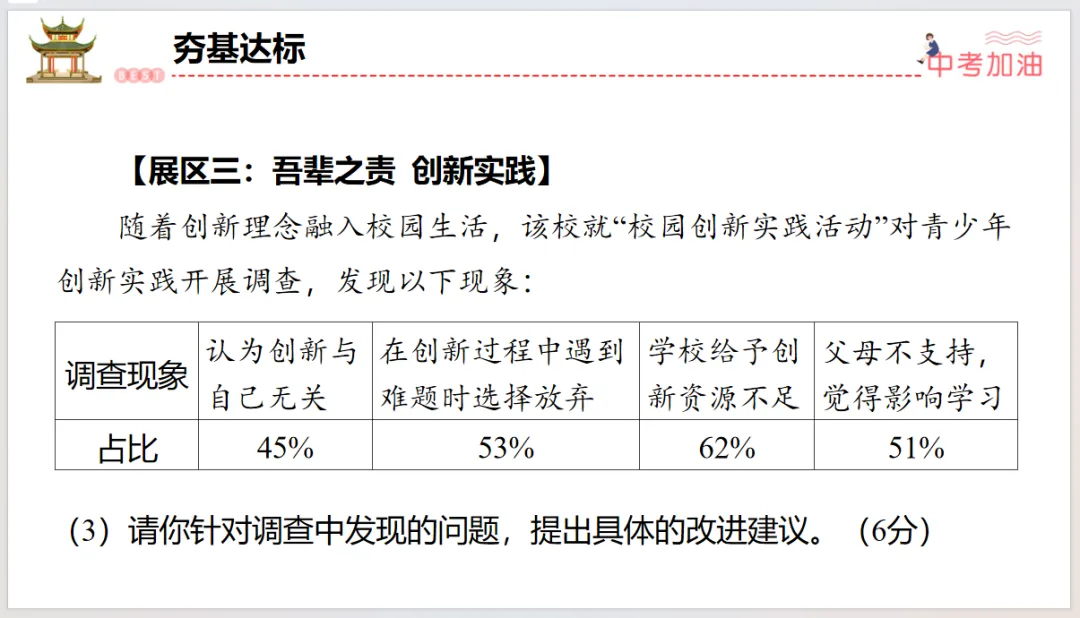 聚焦中考|专题一 认识自我,健康成长 第66张