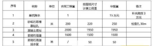2026 水利监理案例真题解析|高频踩分点 + 答题模板,90% 考生都栽在这! 第1张