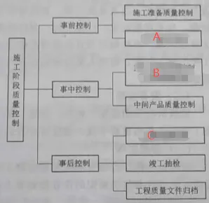 2026 水利监理案例真题解析|高频踩分点 + 答题模板,90% 考生都栽在这! 第2张