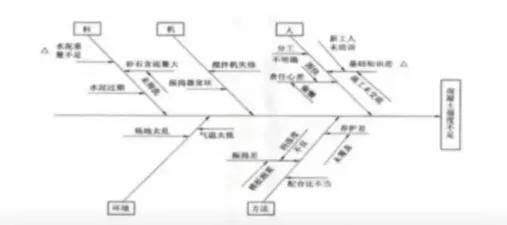 2026 水利监理案例真题解析|高频踩分点 + 答题模板,90% 考生都栽在这! 第3张