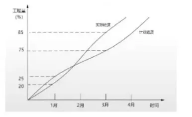 2026 水利监理案例真题解析|高频踩分点 + 答题模板,90% 考生都栽在这! 第4张