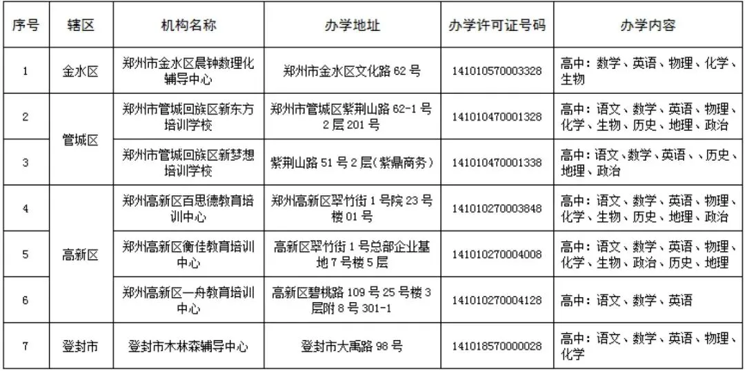 官宣!2025年中考招生政策重磅发布,这几点变化至关重要! 第17张