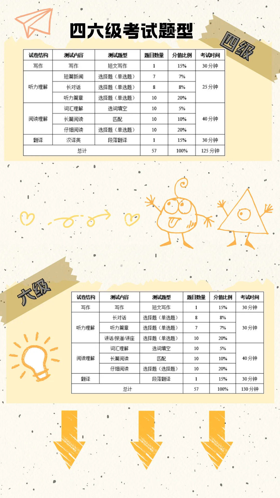 四六级模拟考试通知! 第4张