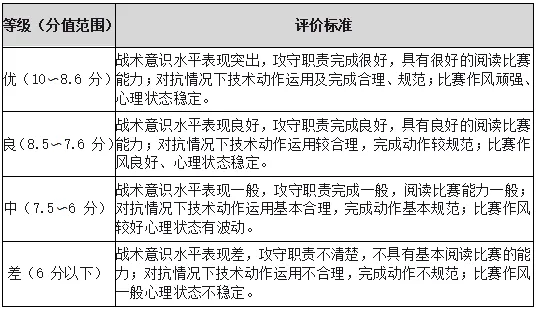 【中考】2026年宁波市直属普通高中自主招生体育类统测项目评分标准公布 第6张