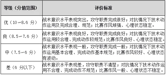 【中考】2026年宁波市直属普通高中自主招生体育类统测项目评分标准公布 第11张