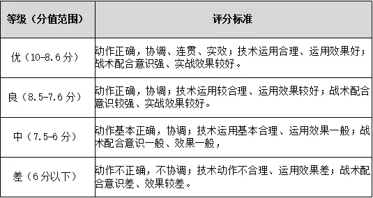 【中考】2026年宁波市直属普通高中自主招生体育类统测项目评分标准公布 第15张