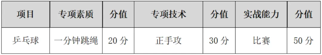 【中考】2026年宁波市直属普通高中自主招生体育类统测项目评分标准公布 第39张