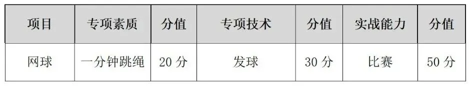 【中考】2026年宁波市直属普通高中自主招生体育类统测项目评分标准公布 第44张