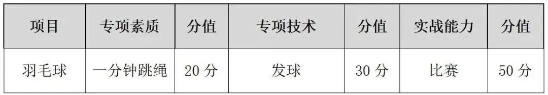 【中考】2026年宁波市直属普通高中自主招生体育类统测项目评分标准公布 第49张