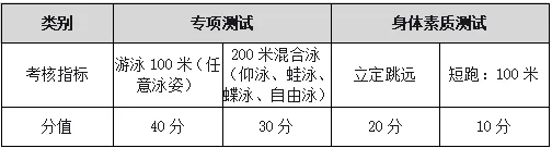 【中考】2026年宁波市直属普通高中自主招生体育类统测项目评分标准公布 第54张