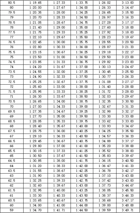 【中考】2026年宁波市直属普通高中自主招生体育类统测项目评分标准公布 第59张