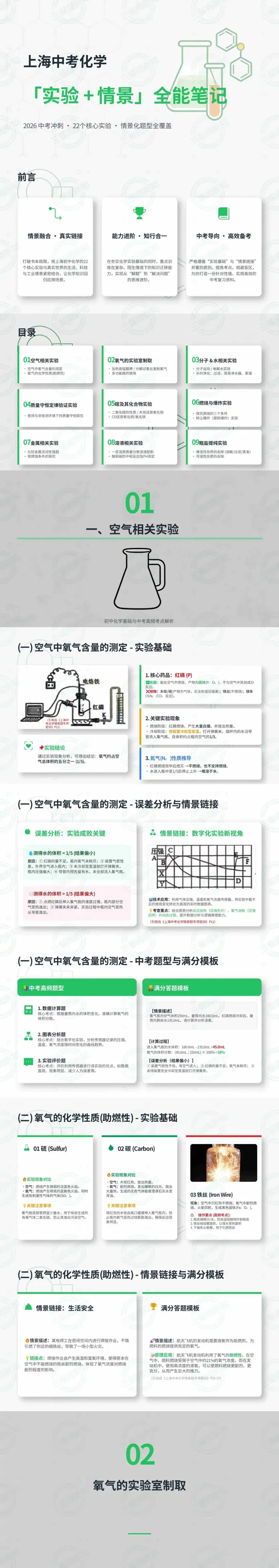 上海中考化学「实验+情景」全能笔记 第4张