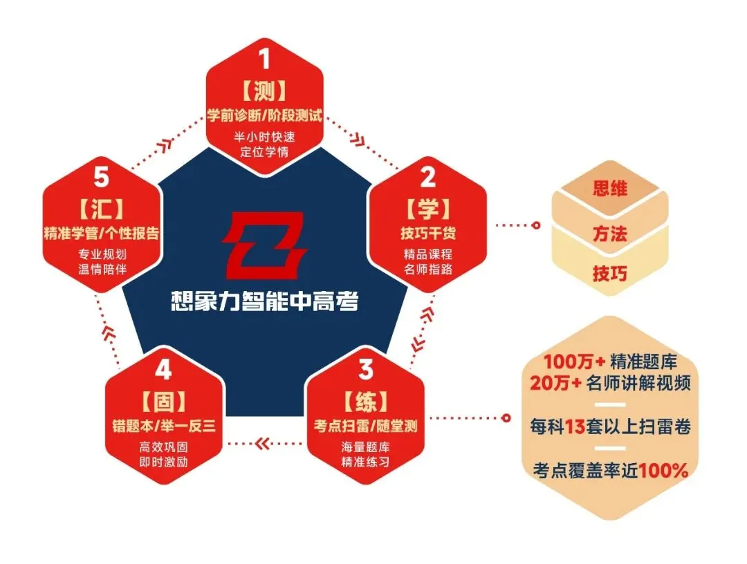 中考在即,如何帮孩子稳心态、减压力 第13张 中考在即,如何帮孩子稳心态、减压力 第13张