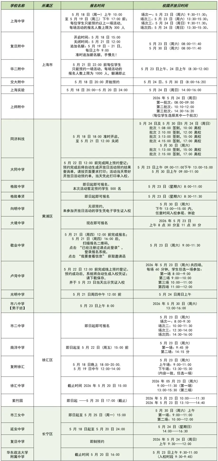 中考家长看过来~2026上海高中校园开放日时间汇总~ 第81张 中考家长看过来~2026上海高中校园开放日时间汇总~ 第81张