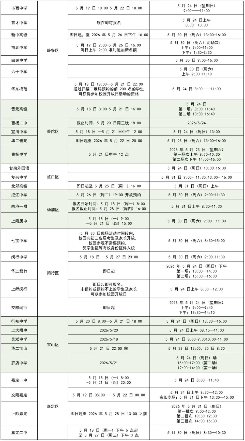 中考家长看过来~2026上海高中校园开放日时间汇总~ 第82张 中考家长看过来~2026上海高中校园开放日时间汇总~ 第82张