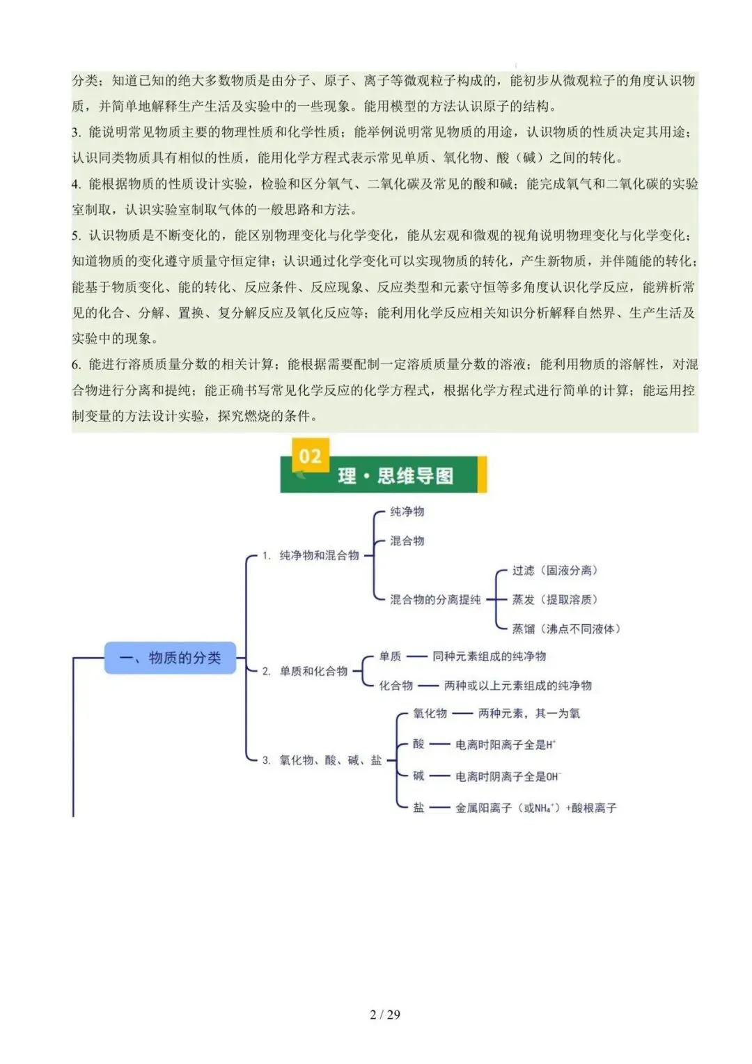 中考科学冲刺——化学知识大盘点,中考生的复习加油包 第2张