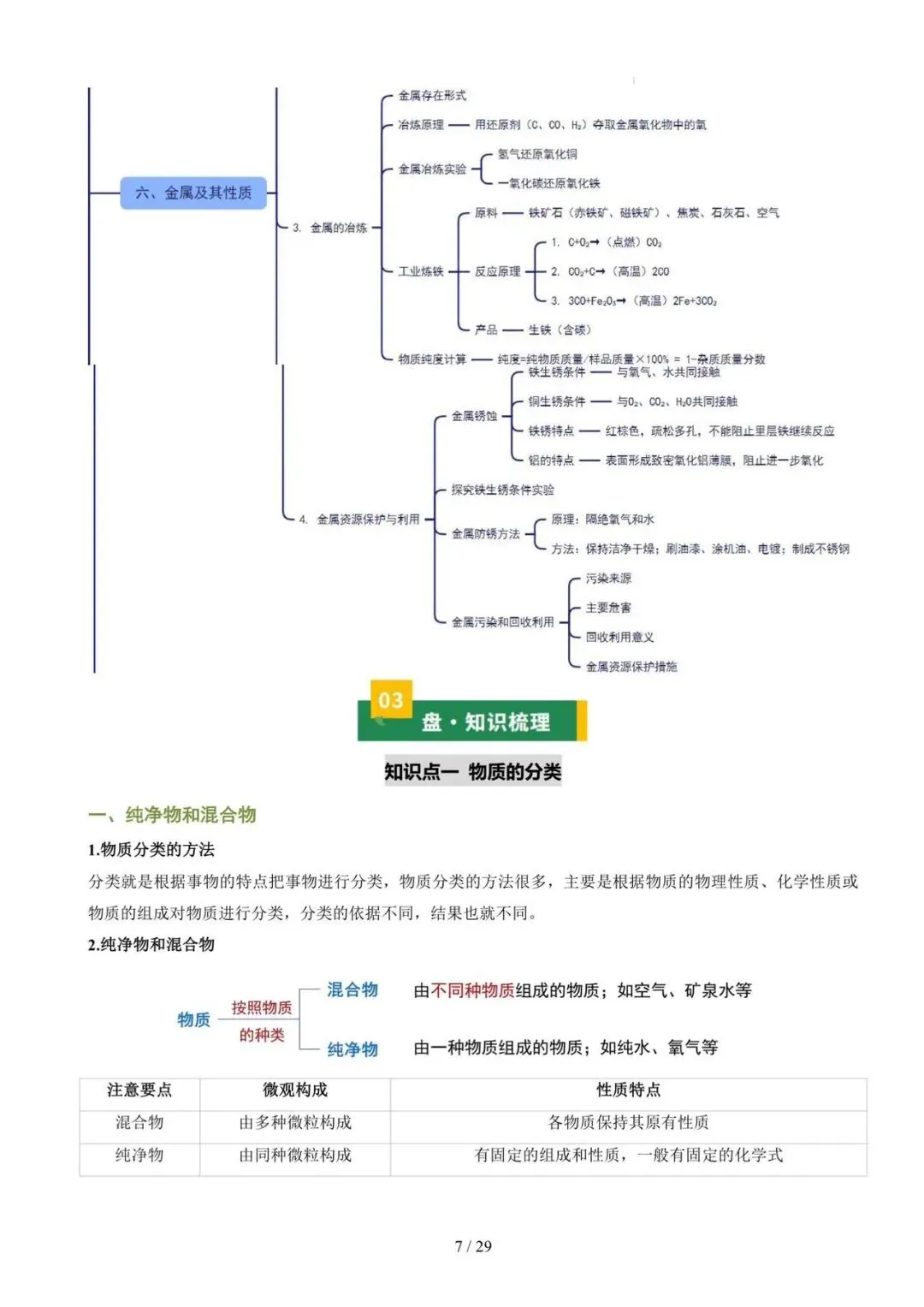 中考科学冲刺——化学知识大盘点,中考生的复习加油包 第7张
