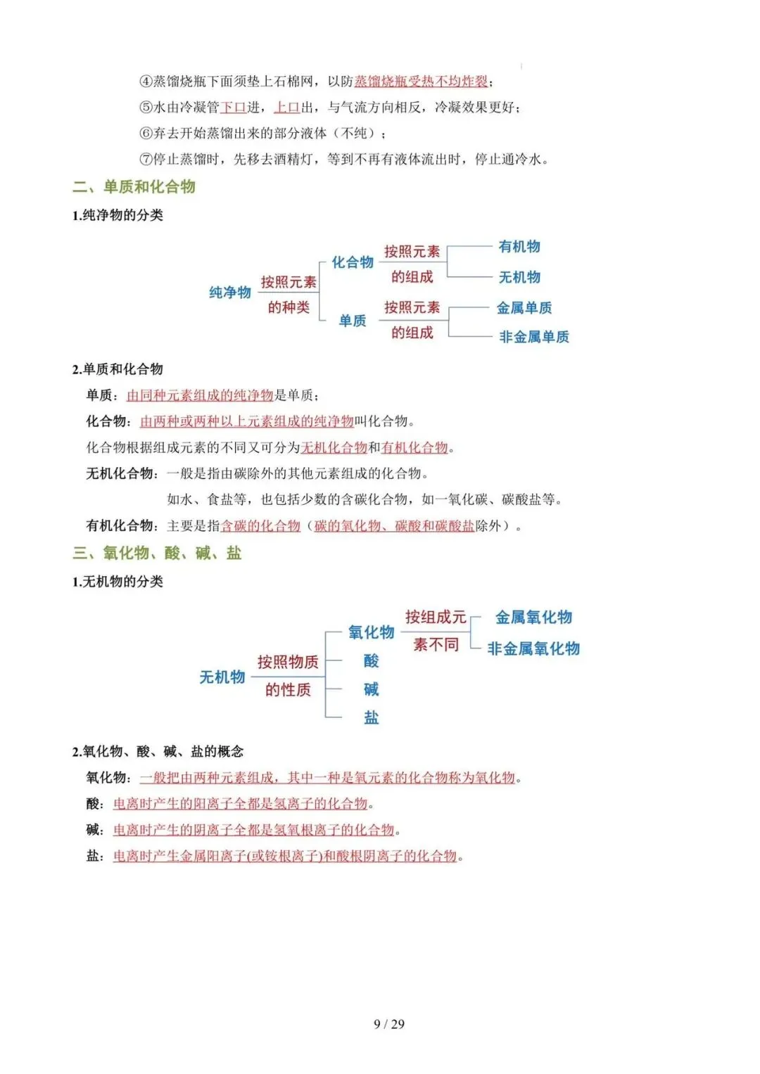 中考科学冲刺——化学知识大盘点,中考生的复习加油包 第9张