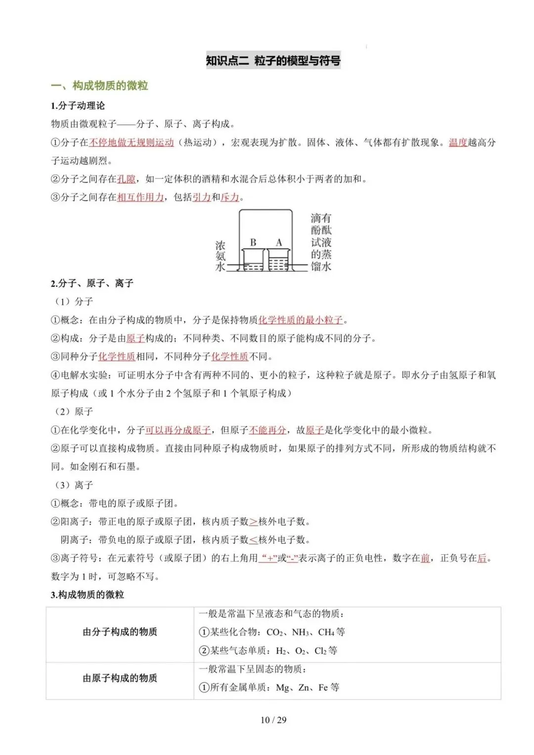 中考科学冲刺——化学知识大盘点,中考生的复习加油包 第10张