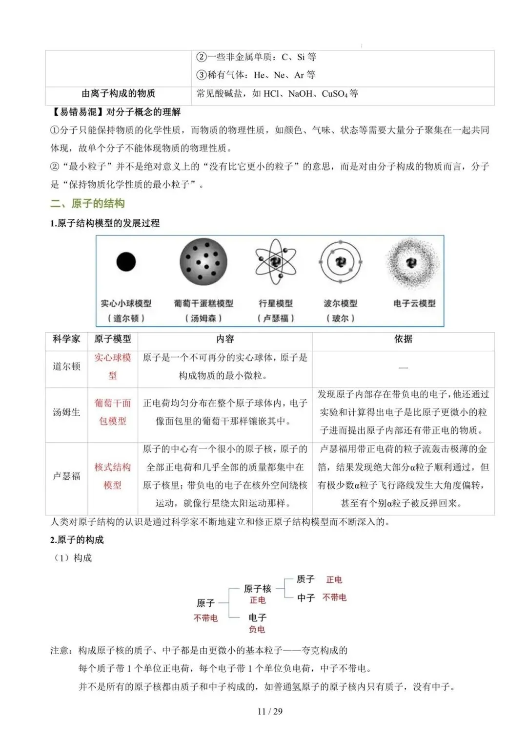 中考科学冲刺——化学知识大盘点,中考生的复习加油包 第11张