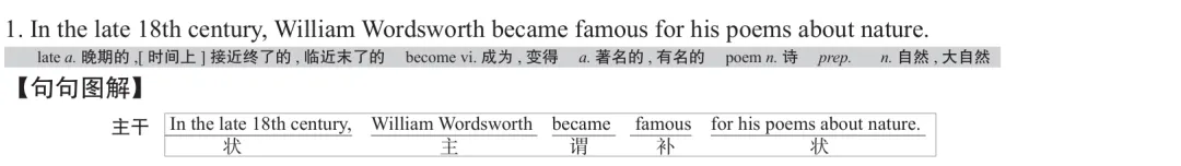历年考研英语真题逐词逐句讲解 | 2023年英语(二)英译汉 第1张